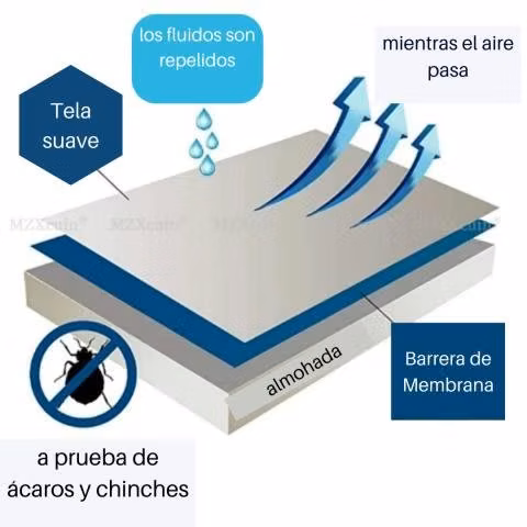 Fundas Almohadas Impermeables 50x70cm GD