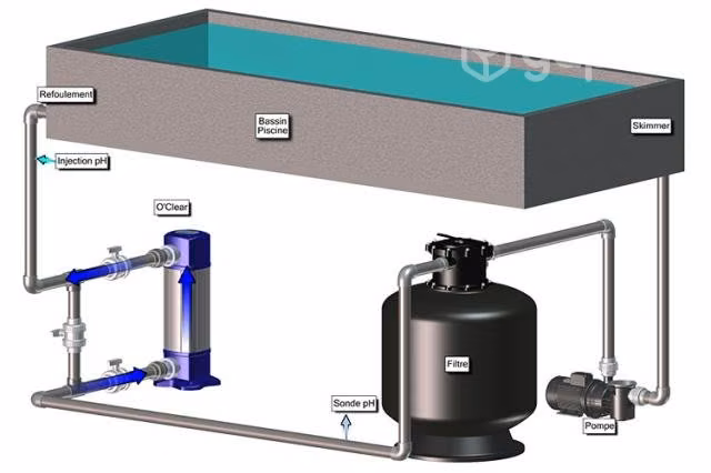 Equipos UV para desinfección de agua Piscina - Imagen 2