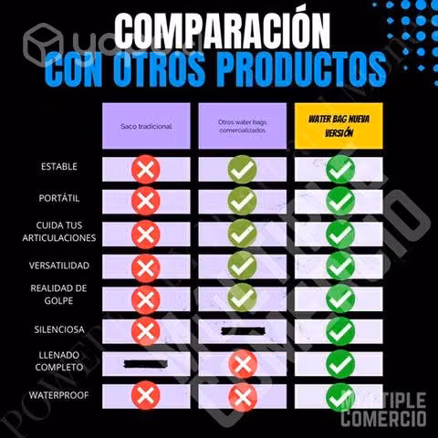 Saco de boxeo de agua 50-55 KG Tamaño Perfecto