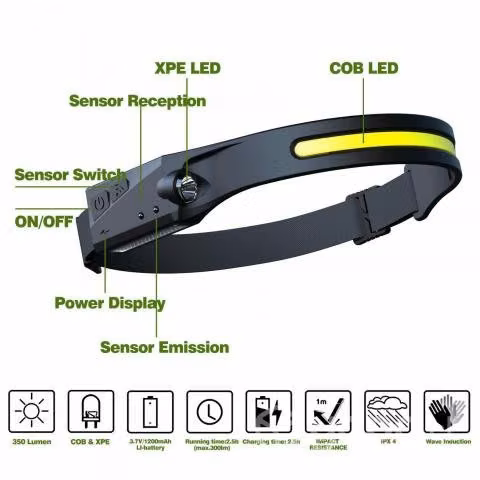 Lámpara Frontal Led Con Sensor