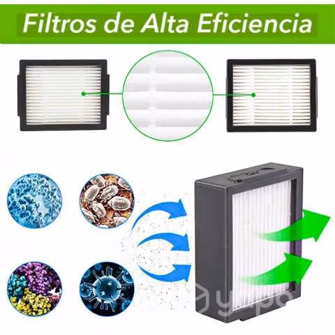 Repuestos Aspiradora iRobot Roomba Serie I7 E5 E6