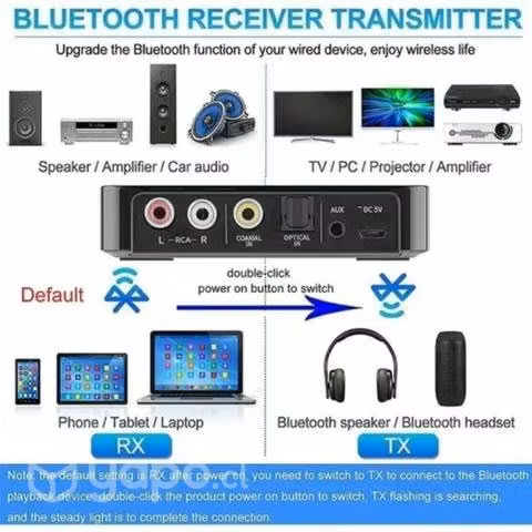 Nfc Bluetooth5.0 Transmisor/receptor Audio Estéreo