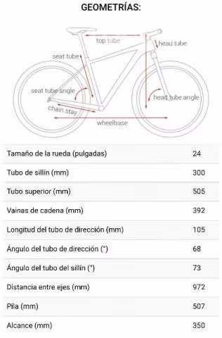 Bicicleta BMC