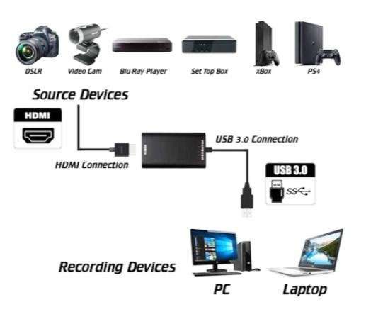 Capturadora De Video HDMI, Con Cable USB, 4K, 1080 - Imagen 2