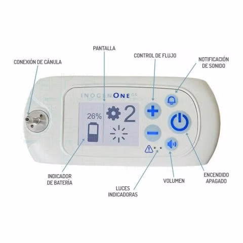 Concentrador de Oxigeno Inogen G5 Batería Doble