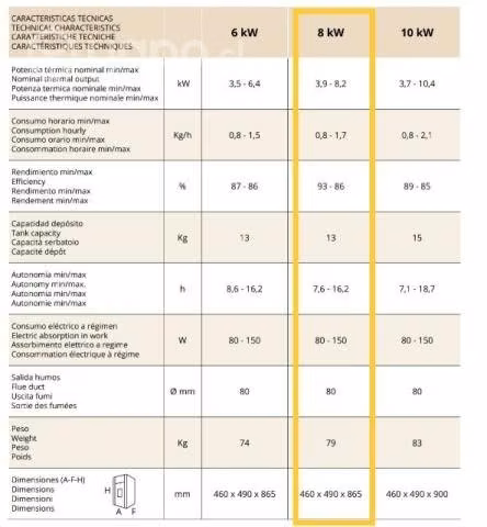 Estufa pellet 8 KW