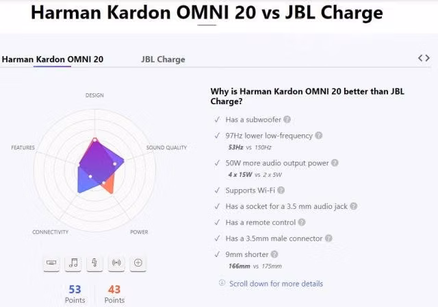Parlante Harman Kardon Omni 20