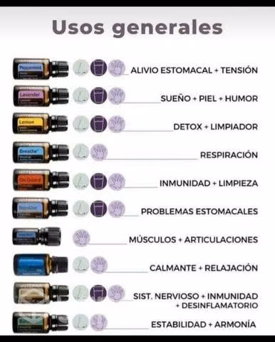 Aceites Esenciales para el hogar