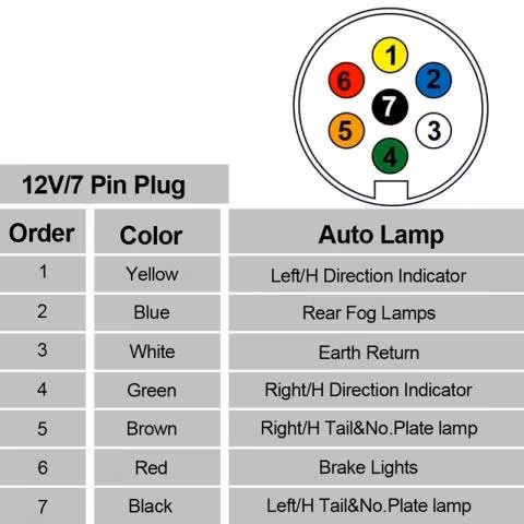 Conector Enchufe Acoplamiento Hembra Y Macho 12 V - Imagen 6