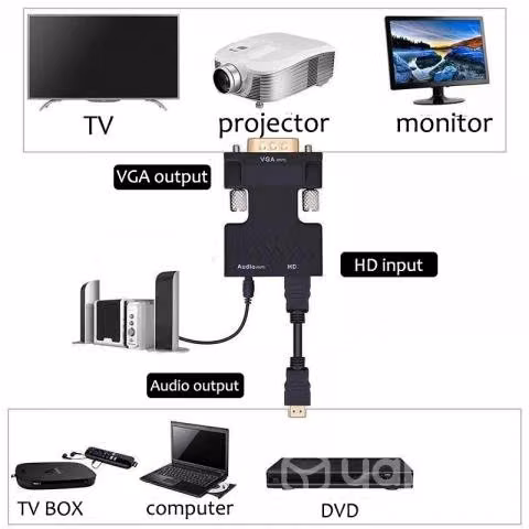 Adaptador VGA a HDMI y Audio Plug Jack 3,5
