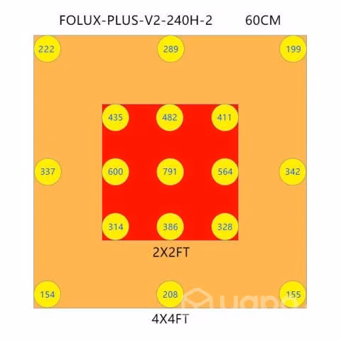 Quantum Board Samsung QBV2 LM301B 660nm HLG-240H