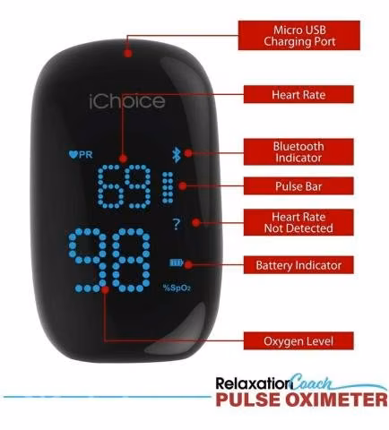 Oximetro De Pulso Ichoice Relaxation Coach Bluetoo