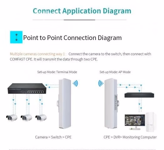 300 mbps puente inalámbrico exterior 3-5 km Router - Imagen 5