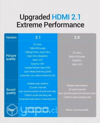 Vention-Cable HDMI 2.1. largo: 1.5 metros - Imagen 3