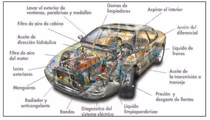 Servicio de reparacion vehiculos a domicilio