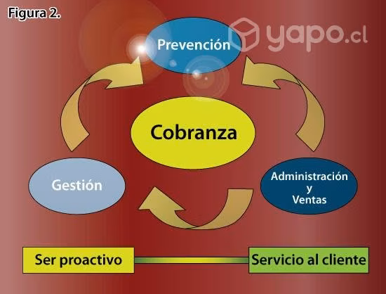 Cobranza Remota / Home
