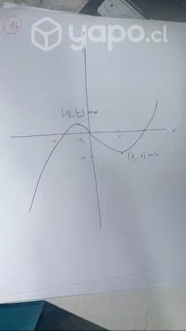 Algebra 1 clases matemáticas