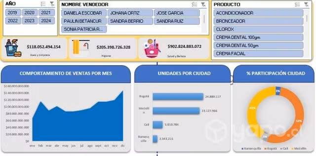 Excel plantillas informes dashboard