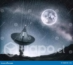 Orientación de antenas satelitales