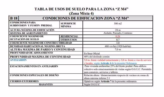 VENTA DE TERRENO 336 m2 AV. RUDECINDO ORTEGA (96807) - Imagen 5