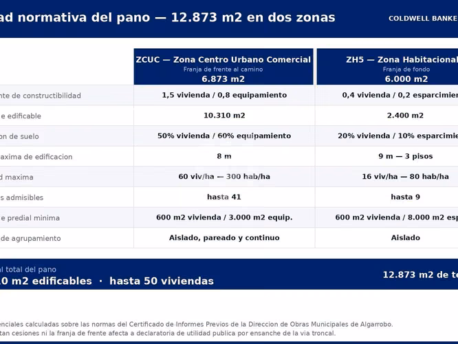 Terreno Urbano para Desarrollo Mixto en Algarrobo - Imagen 12