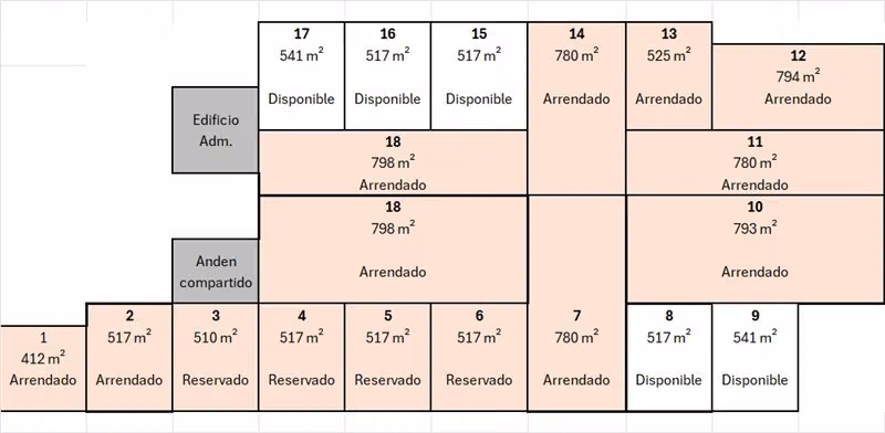 Bodega en arriendo en Quilicura