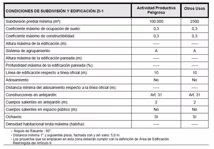 Industrial en venta en Terminal San Vicente, Talcahuano