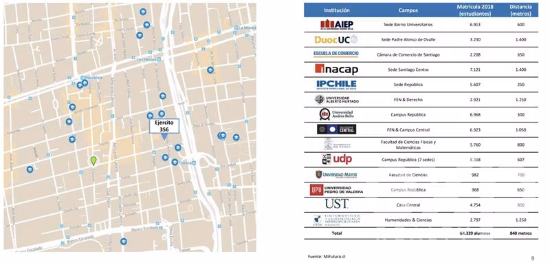 Sitio en venta a pasos de Metro Toesca- Línea 2 - Imagen 5