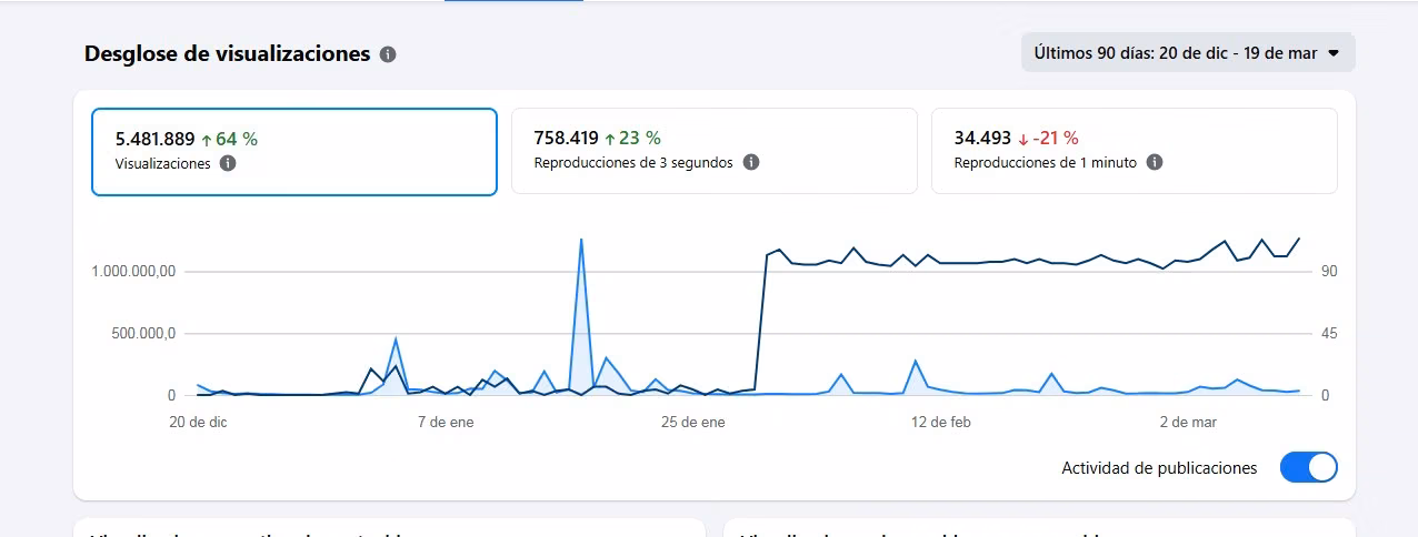 sitio web de noticias incluye fanpage con 68K