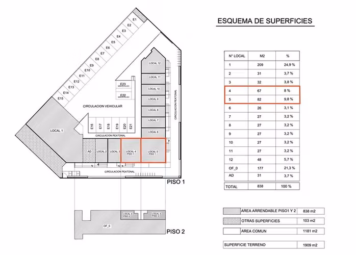 Local Comercial en arriendo en Cerro Amarillo, Hualpén