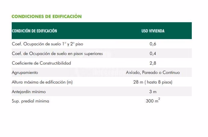 Sitio en venta en Conchalí Proyecto Inmobiliario