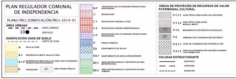 Local Comercial en Venta en Independencia