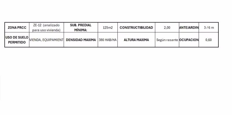 Terreno Construcción en Venta en Coquimbo
