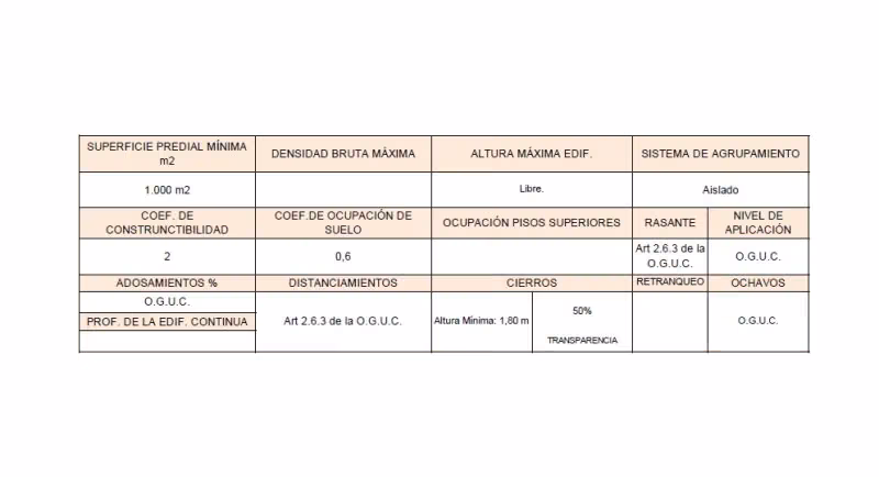 Terreno Construcción en Venta en Chillán