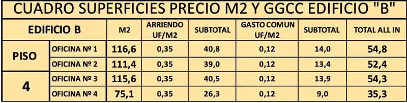 Oficina en arriendo en La Serena excelente ubicación.