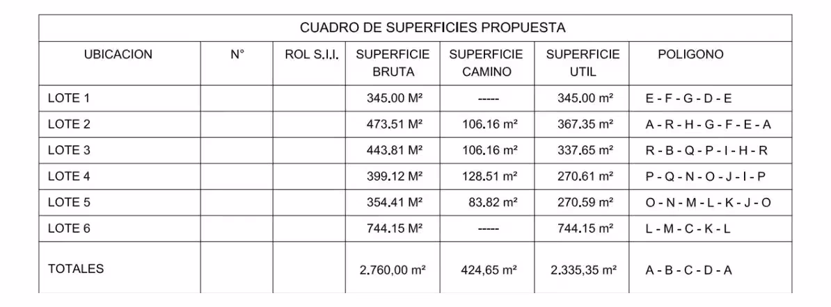 Se Vende Terreno Con Proyecto De 5 Lotes Aprobado - Imagen 7