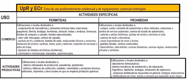 Oficina en venta en Providencia