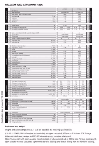 Grúa Hyster H12.00xm-12ec Para Contenedores Vacíos (Usado)