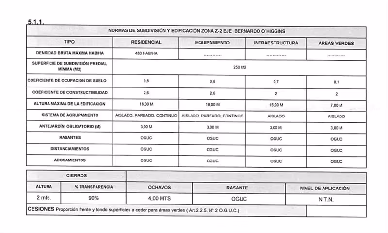 Industrial en venta en Angol