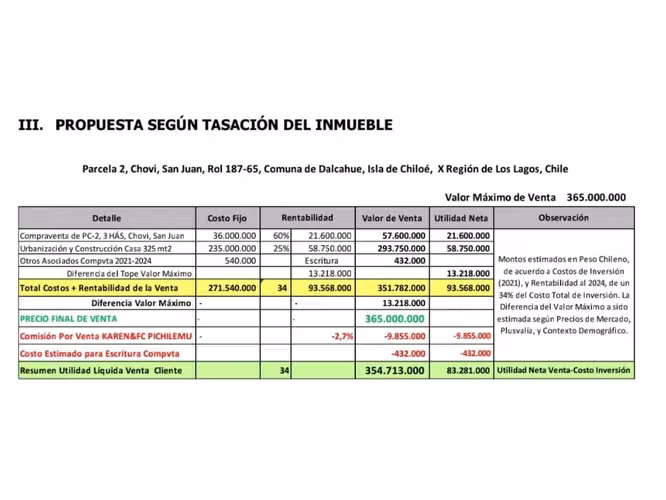 CONSTRUYE TU HOGAR EN EL PARAÍSO - PARCELA EN VENTA EN DALCAHUE, CHILOÉ
