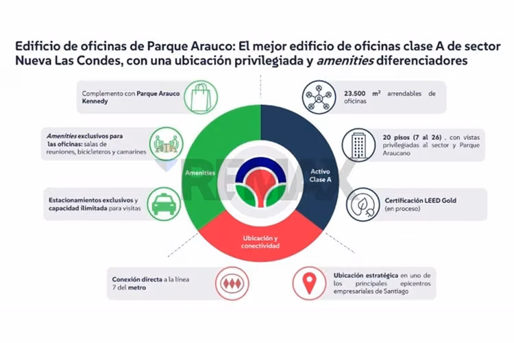 Torre oficinas parque arauco kennedy - Imagen 14
