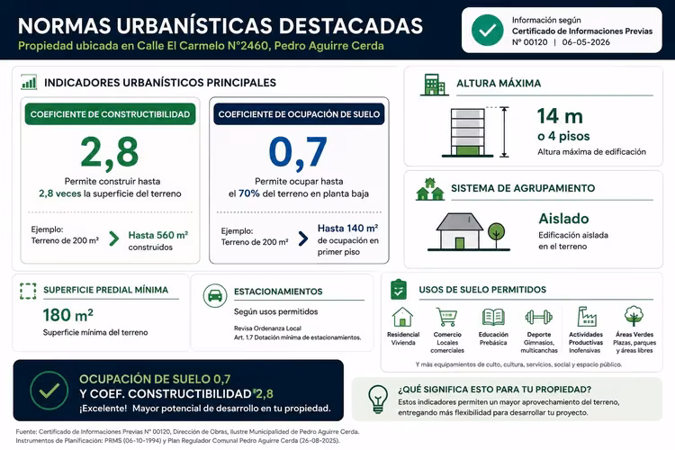 Terreno con Alto Potencial Inmobiliario, 10.500 UF