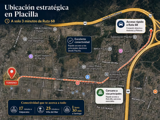 Terreno 1.000 M2 En Av. Central Placilla | Zona Hm Uso Mixto