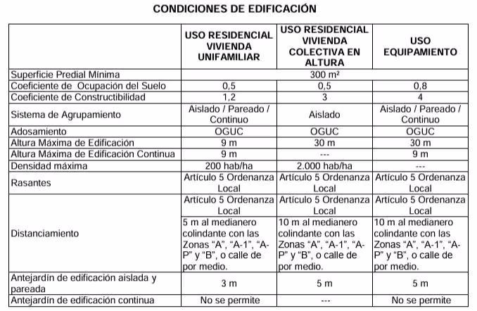 Terreno Construccion en arriendo en Independencia