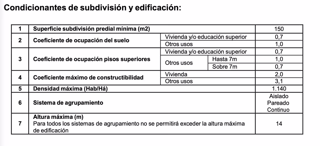 PAÑO INMOBILIARIO 2.400 m2 (para 6 pisos): CALLE SAN FRANCISCO – ÑUBLE, SANTIAGO