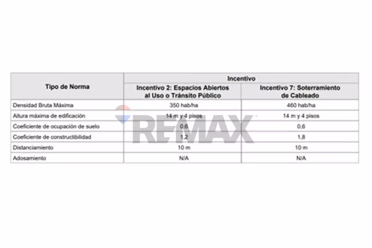 Venta  terreno  sector jardín  de la dehesa - Imagen 2