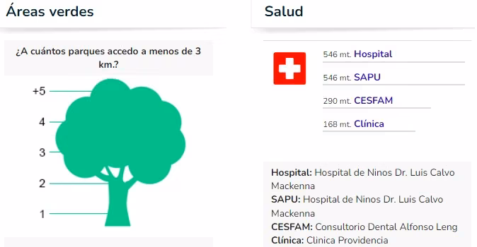 Pieza en arriendo Manuel Montt - Imagen 6