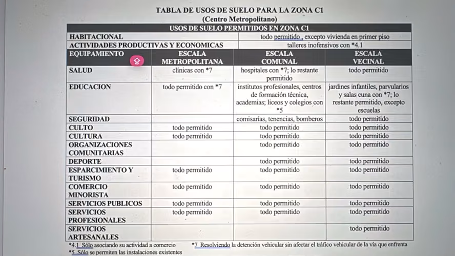 Amplio terreno de en pleno centro de Concepción - Imagen 3