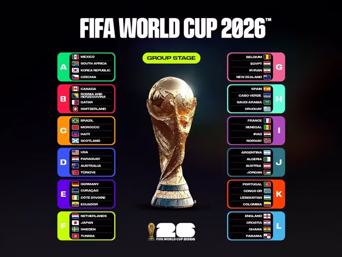 Entradas de fútbol categoría 1, Copa del Mundo 