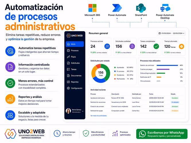 Sistema para Automatizar Procesos Administrativos | Microsoft 365 | Uno2Web